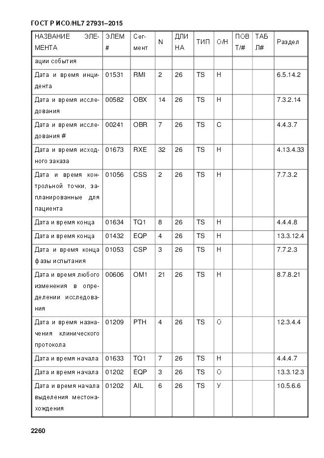 ГОСТ Р ИСО/HL 7 27931-2015, страница 2267